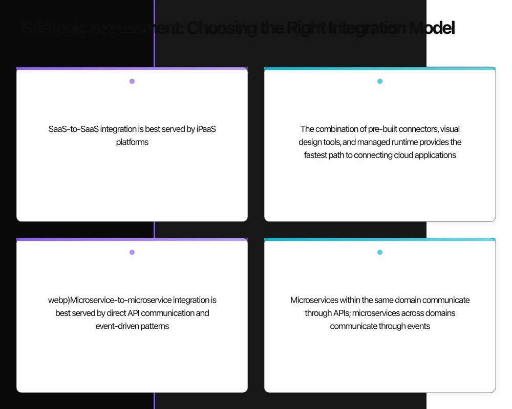 Strategic Assessment: Choosing the Right Integration Model Infographic