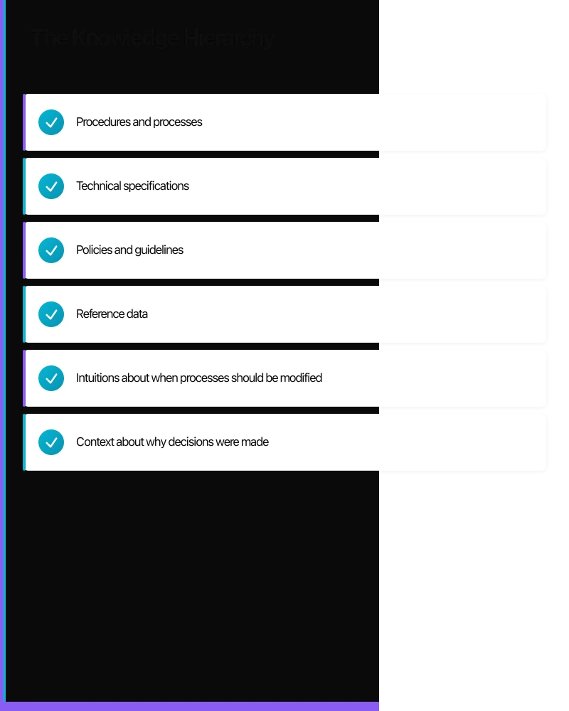 The Knowledge Hierarchy Infographic