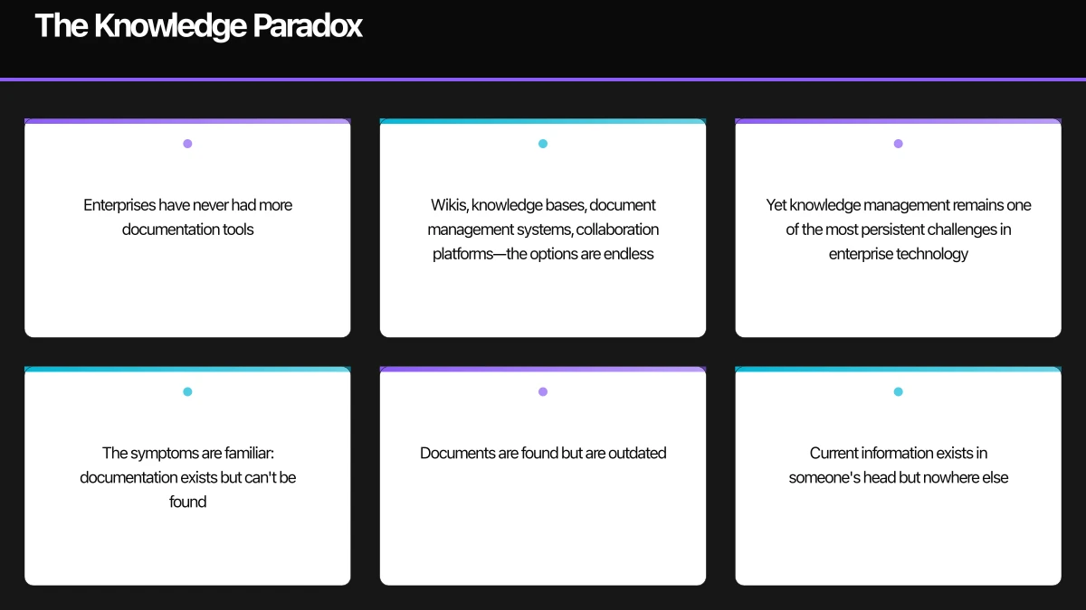 The Knowledge Paradox Infographic