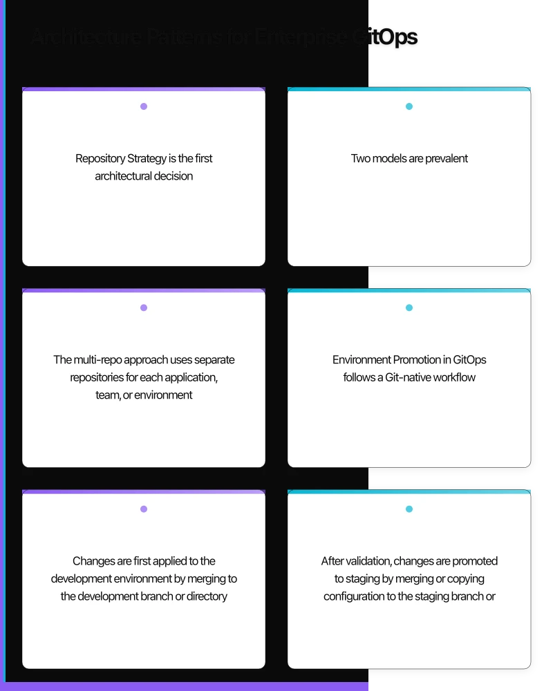 The GitOps Operating Model Infographic