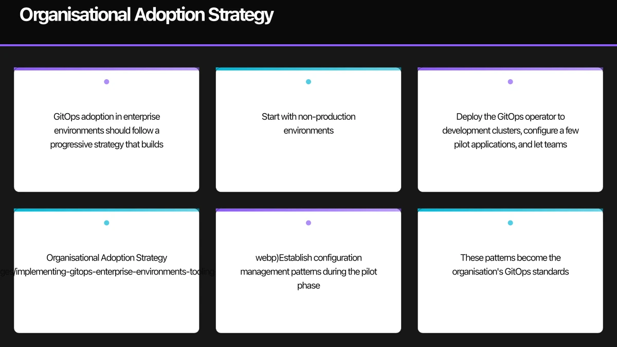 Architecture Patterns for Enterprise GitOps Infographic