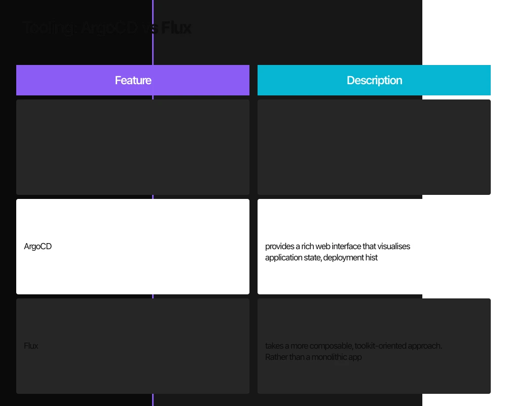 Organisational Adoption Strategy Infographic