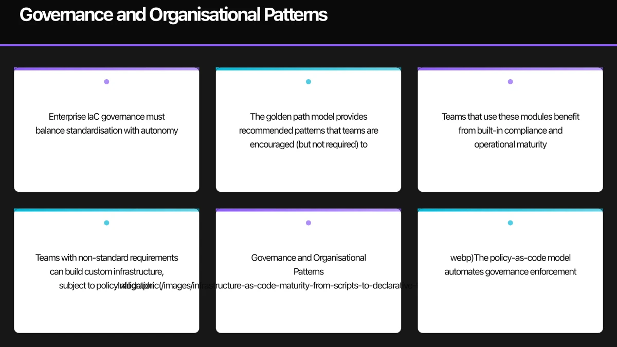 The Maturity Spectrum Infographic