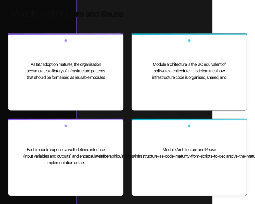 Tool Selection Strategy Infographic