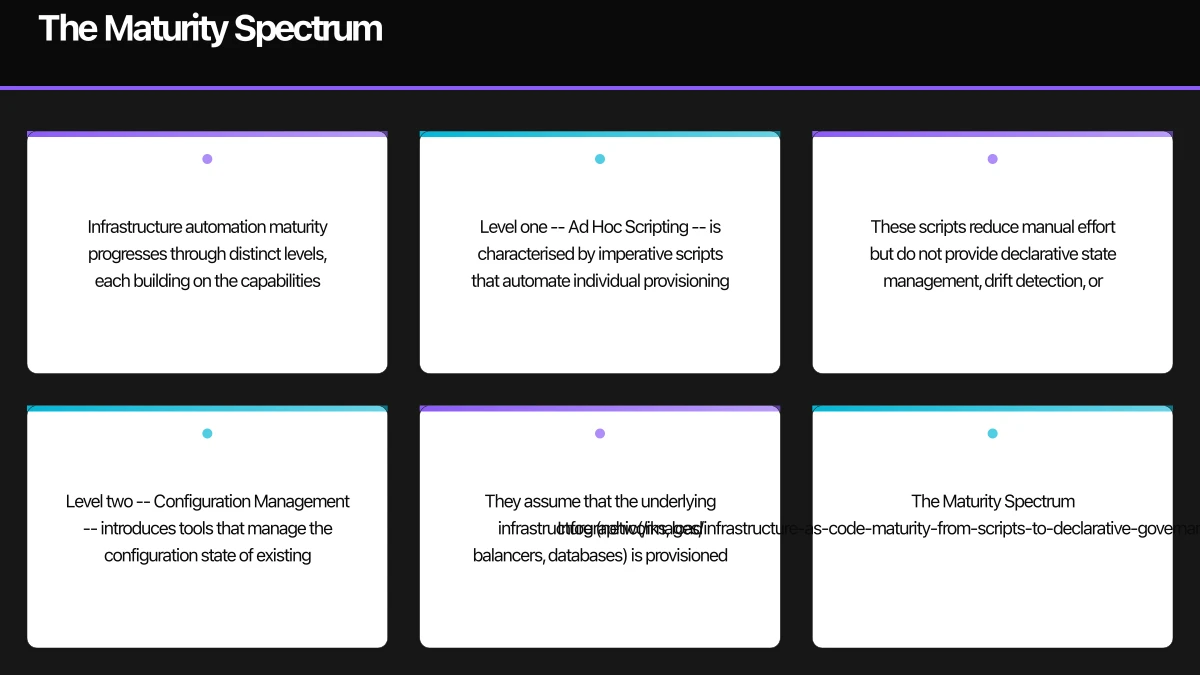 Module Architecture and Reuse Infographic