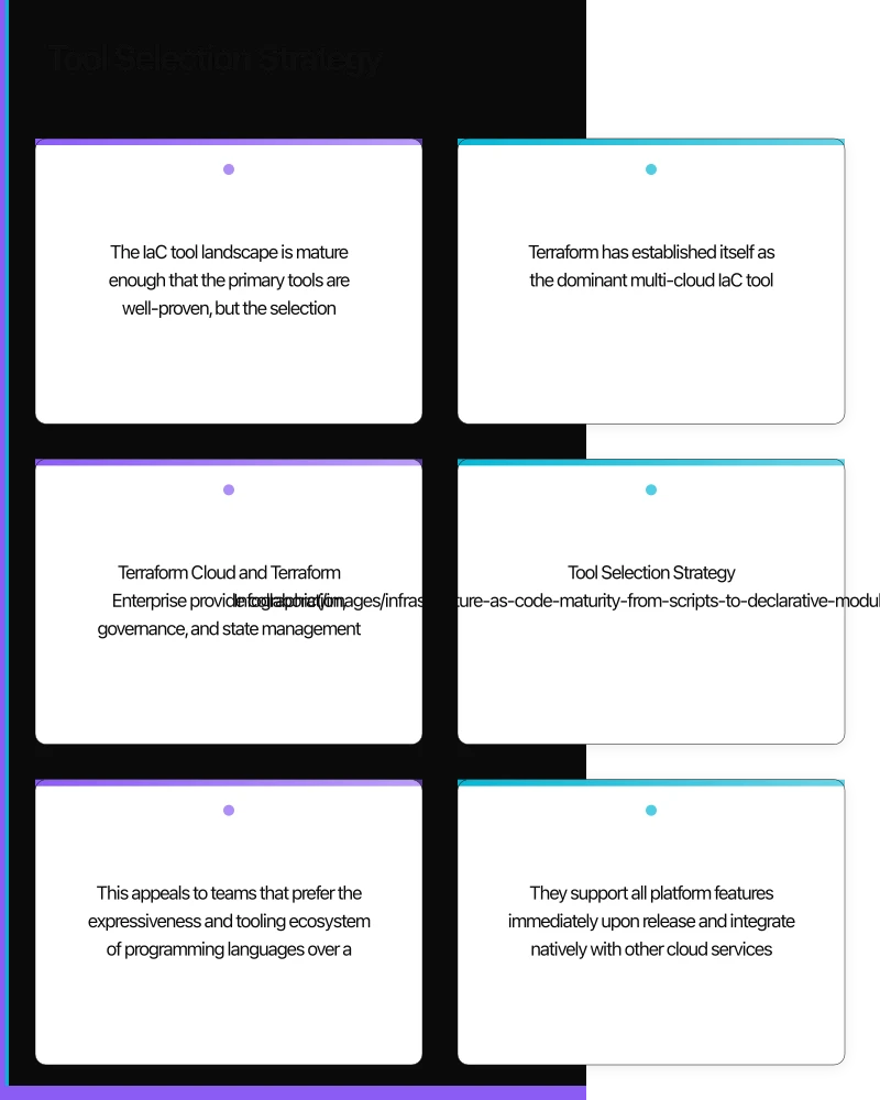Governance and Organisational Patterns Infographic
