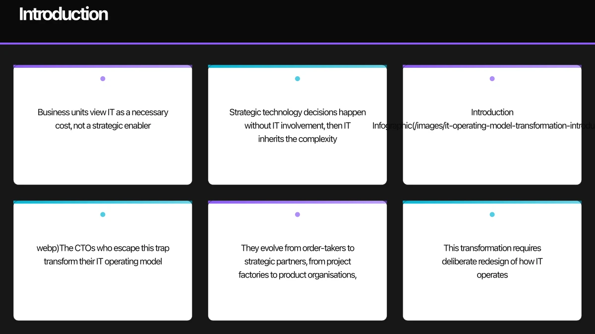 Introduction Infographic