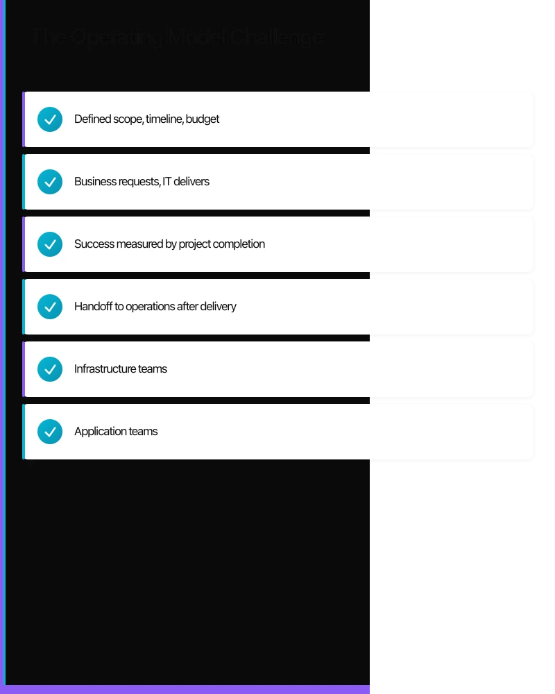 The Operating Model Challenge Infographic