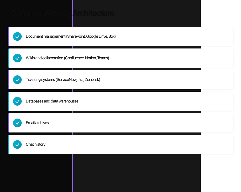 Content Ingestion Architecture Infographic