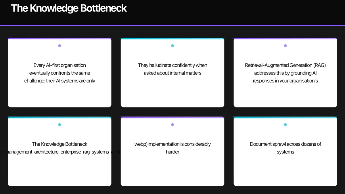 The Knowledge Bottleneck Infographic