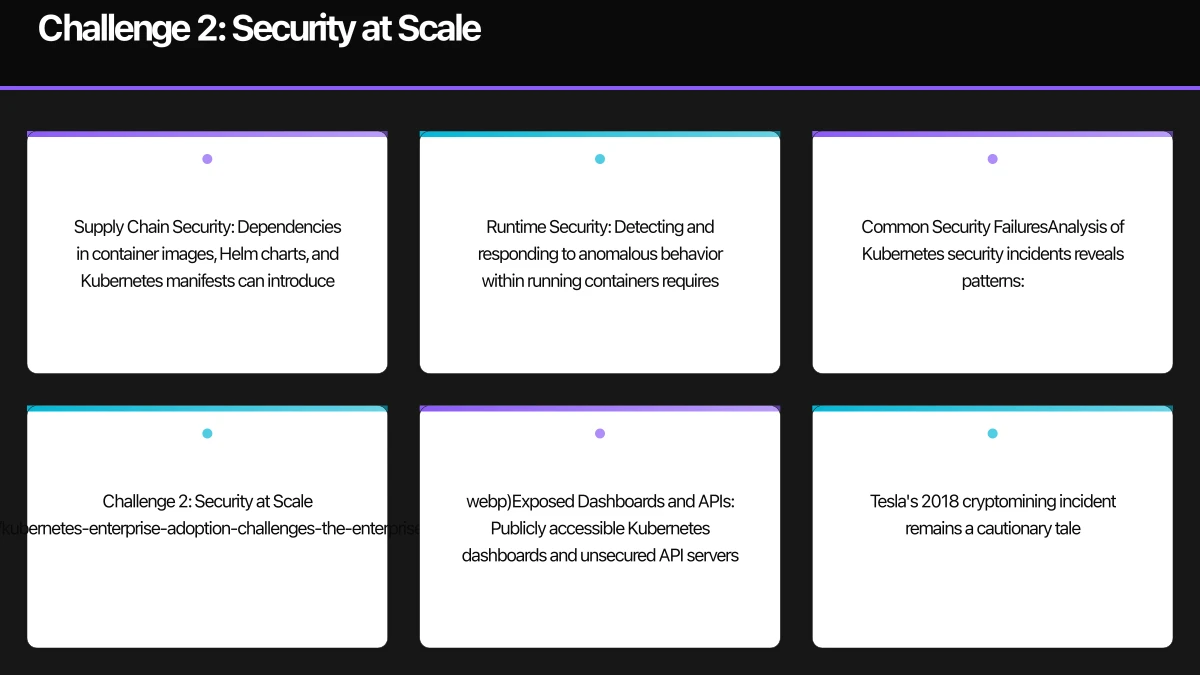 The Enterprise Kubernetes Reality Infographic