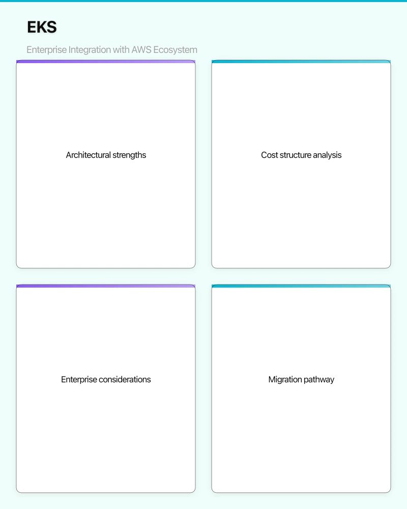 EKS: Enterprise Integration with AWS Ecosystem Infographic