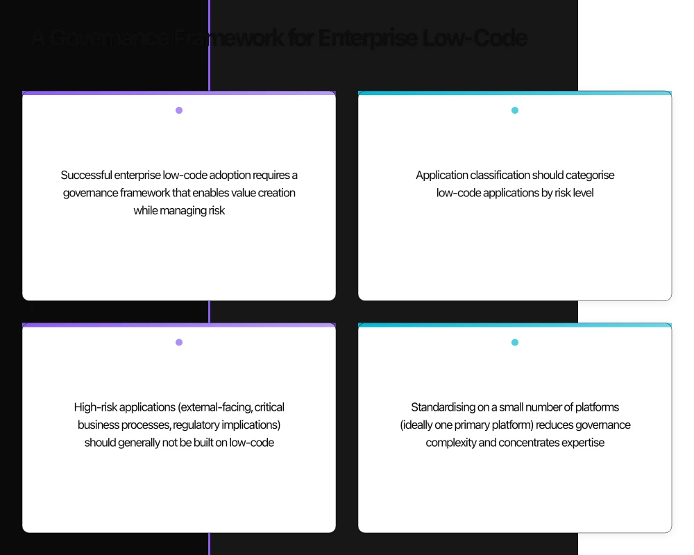 Where Low-Code Delivers Strategic Value Infographic