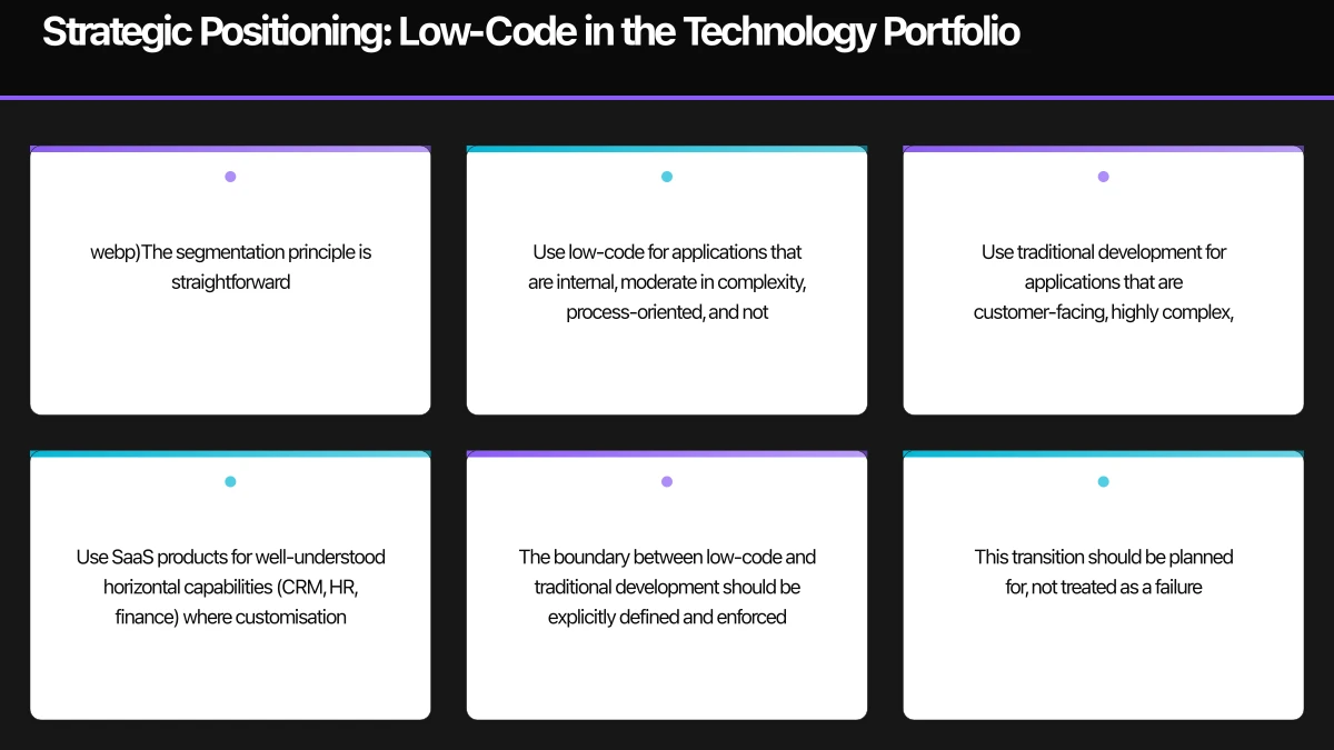 The Strategic Risks of Enterprise Low-Code Infographic