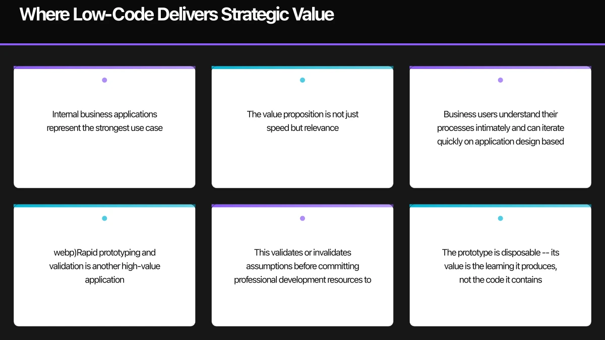 Strategic Positioning: Low-Code in the Technology Portfolio Infographic