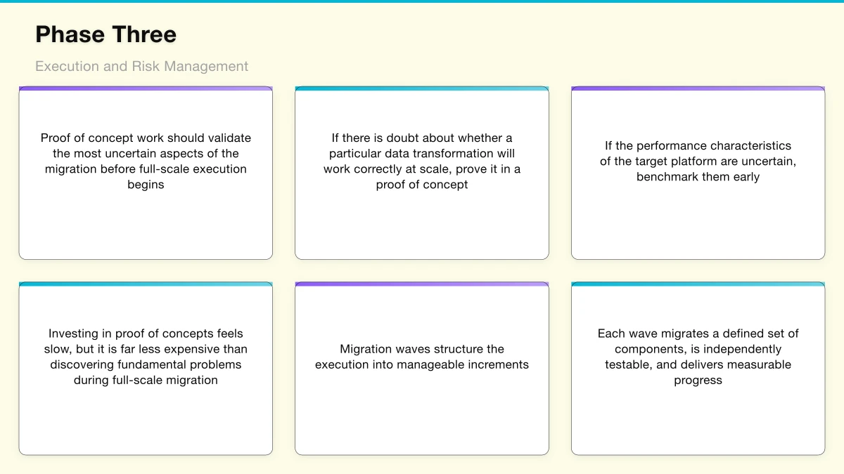Phase Two: Architecture and Execution Planning Infographic