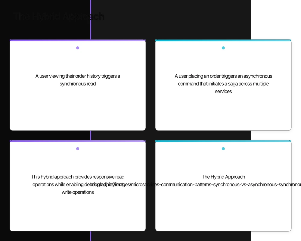 Enterprise Governance of Communication Patterns Infographic