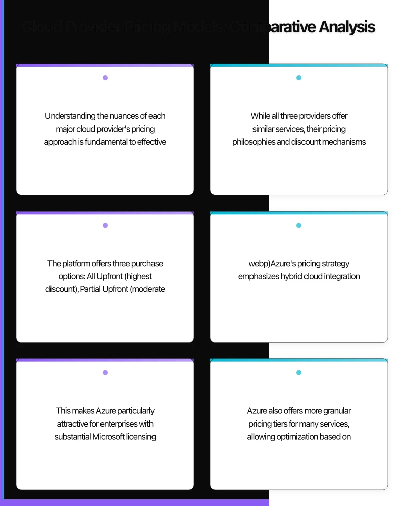 Cloud Provider Pricing Models: Comparative Analysis Infographic