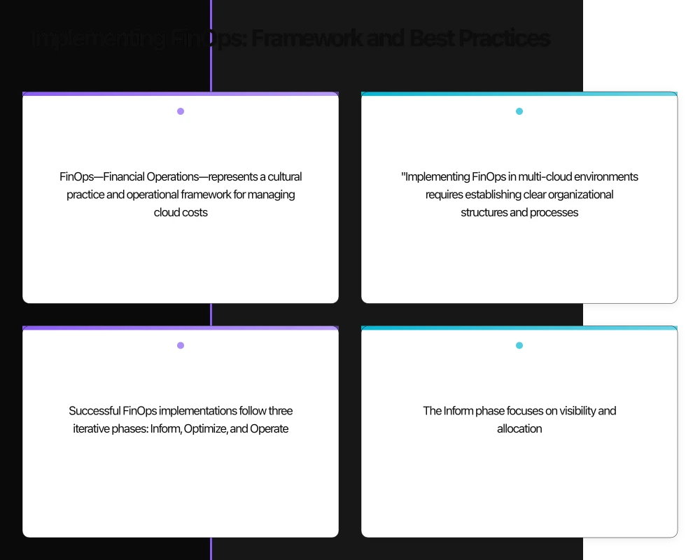 Implementing FinOps: Framework and Best Practices Infographic