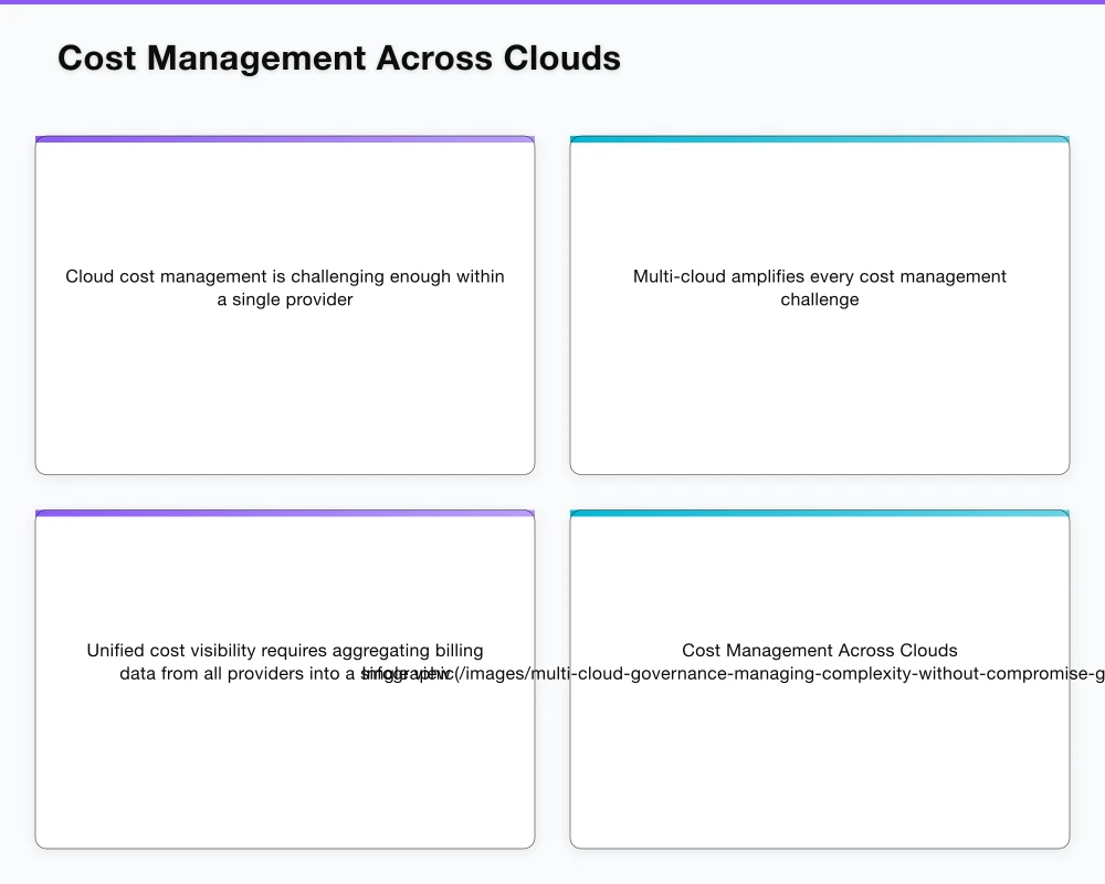 Operational Standardisation Infographic