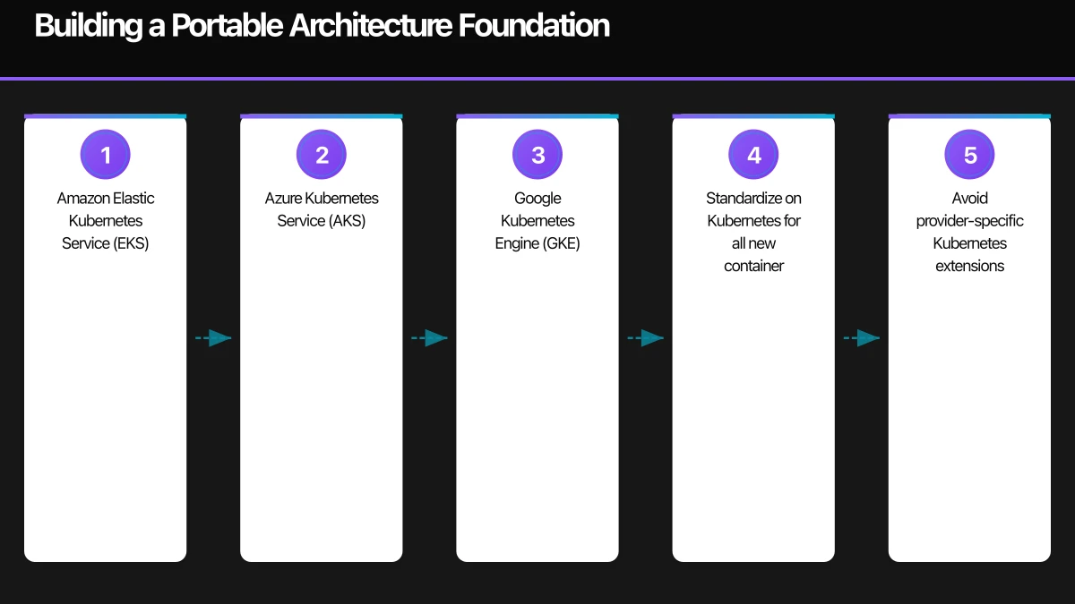 Governance Framework for Multi-Cloud Infographic