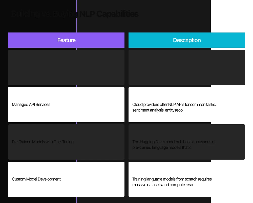 Architecture Patterns for Production NLP Infographic