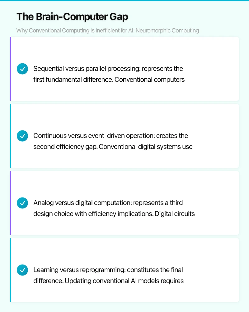 The Brain-Computer Gap: Why Conventional Computing Is Inefficient for AI Infographic