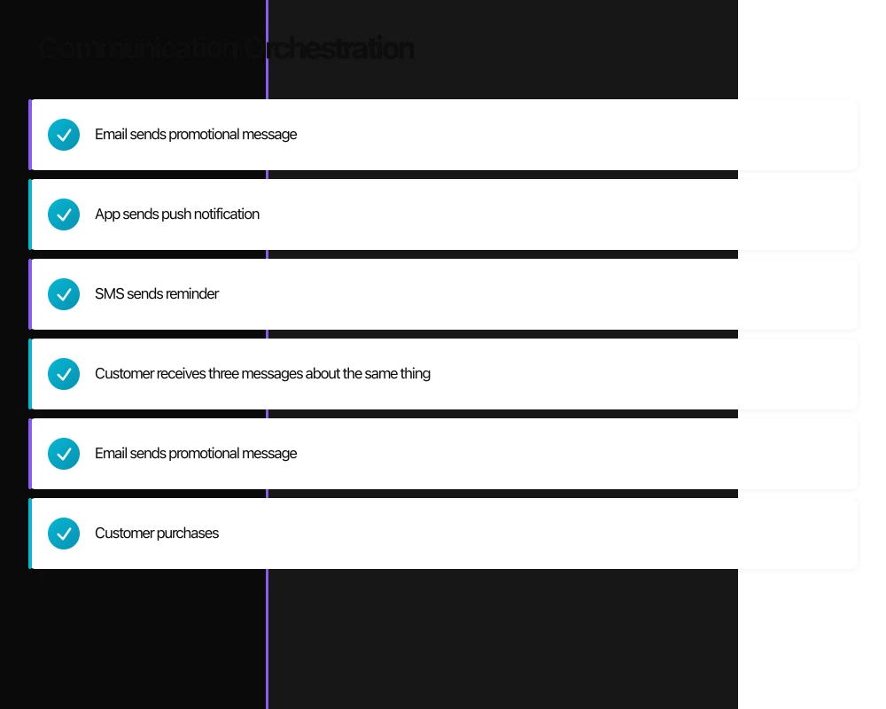 Communication Orchestration Infographic