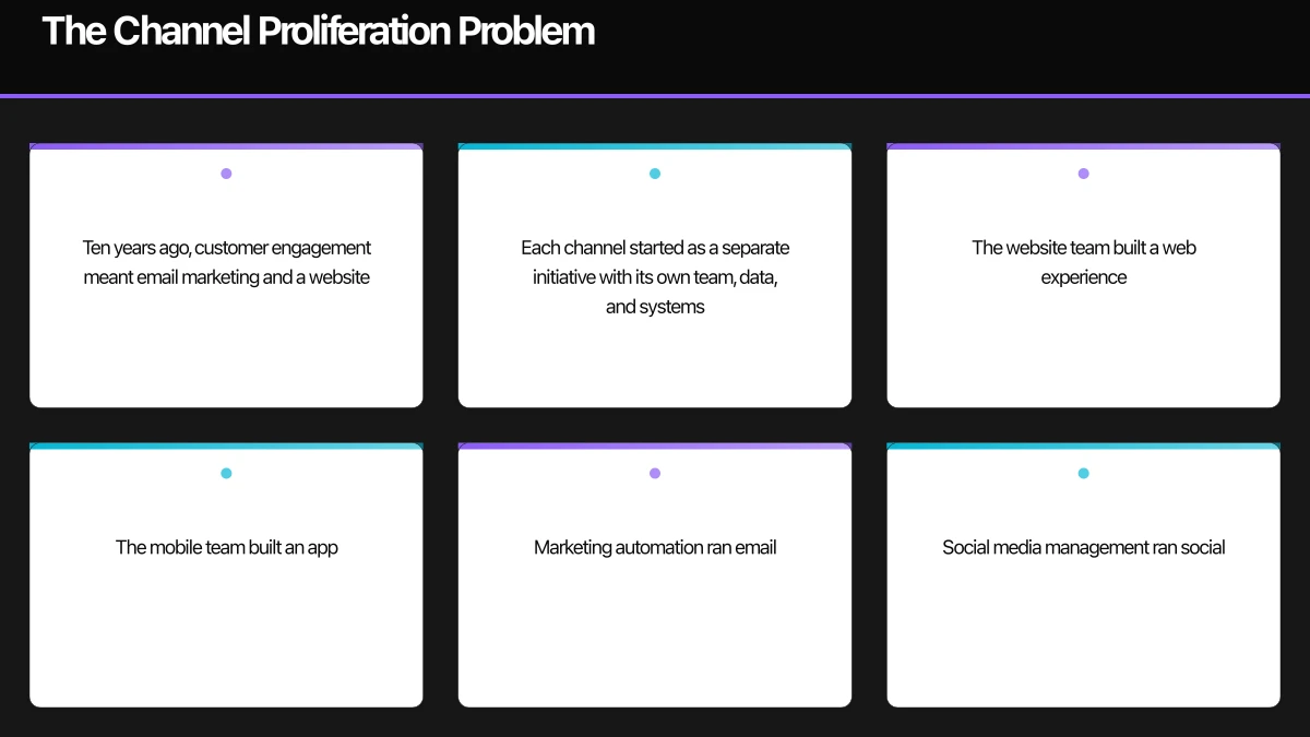 The Channel Proliferation Problem Infographic