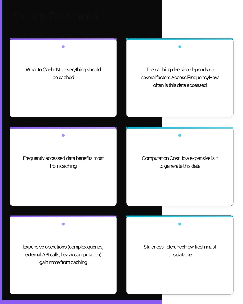 Caching Fundamentals Infographic