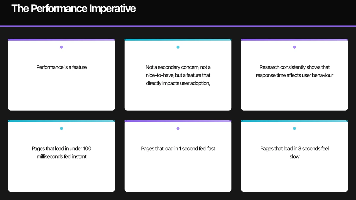 The Performance Imperative Infographic