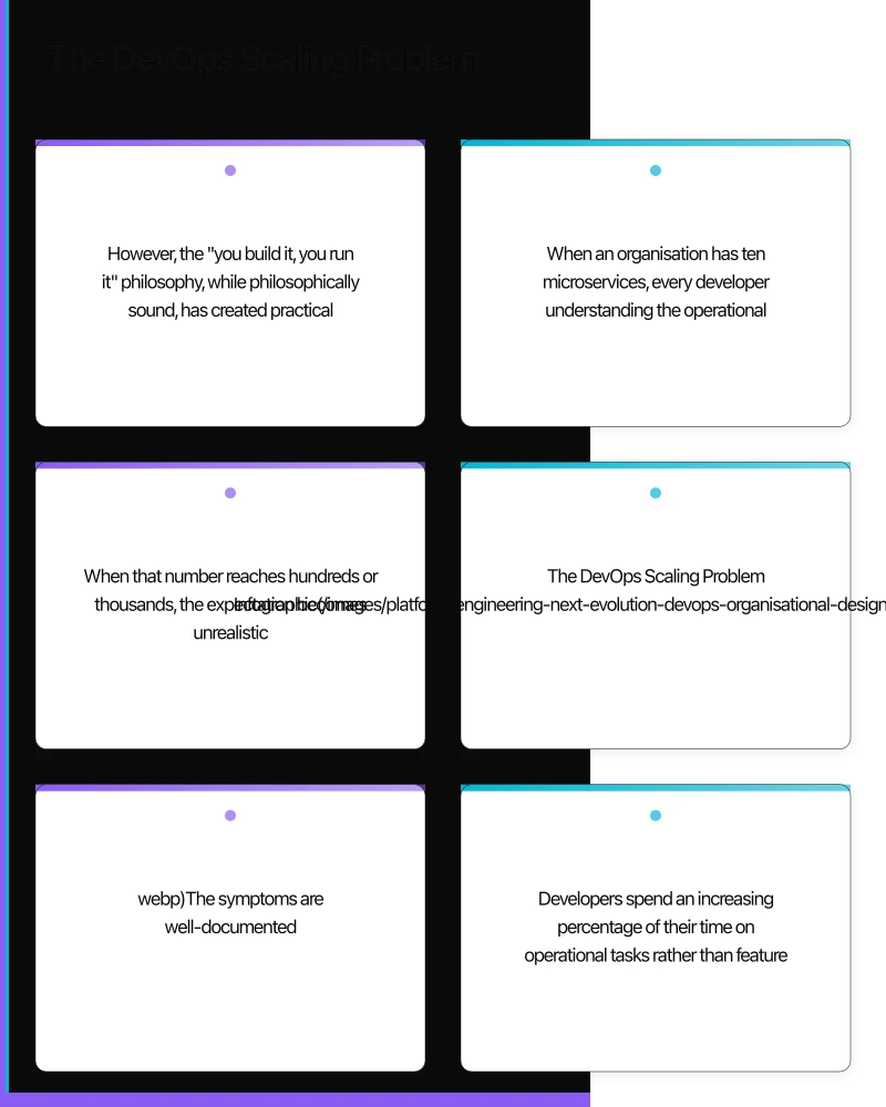 The Internal Developer Platform Model Infographic