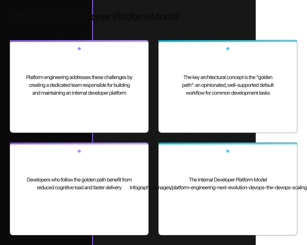 Organisational Design for Platform Engineering Infographic