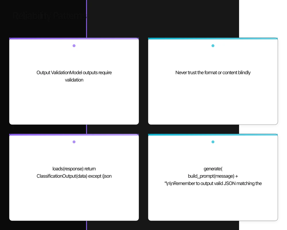 Reliability Patterns Infographic