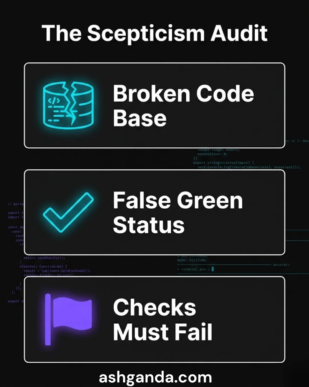 The scepticism audit: a broken code base reporting a false green status, under the rule that checks must be able to fail.