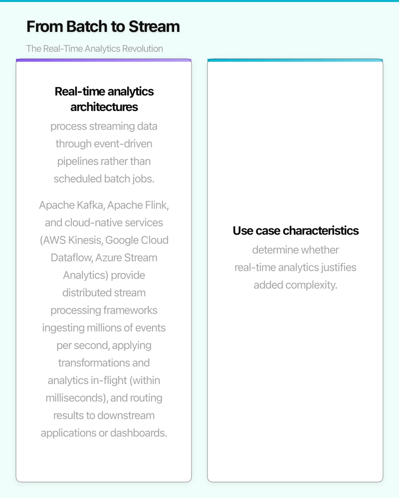From Batch to Stream: The Real-Time Analytics Revolution Infographic