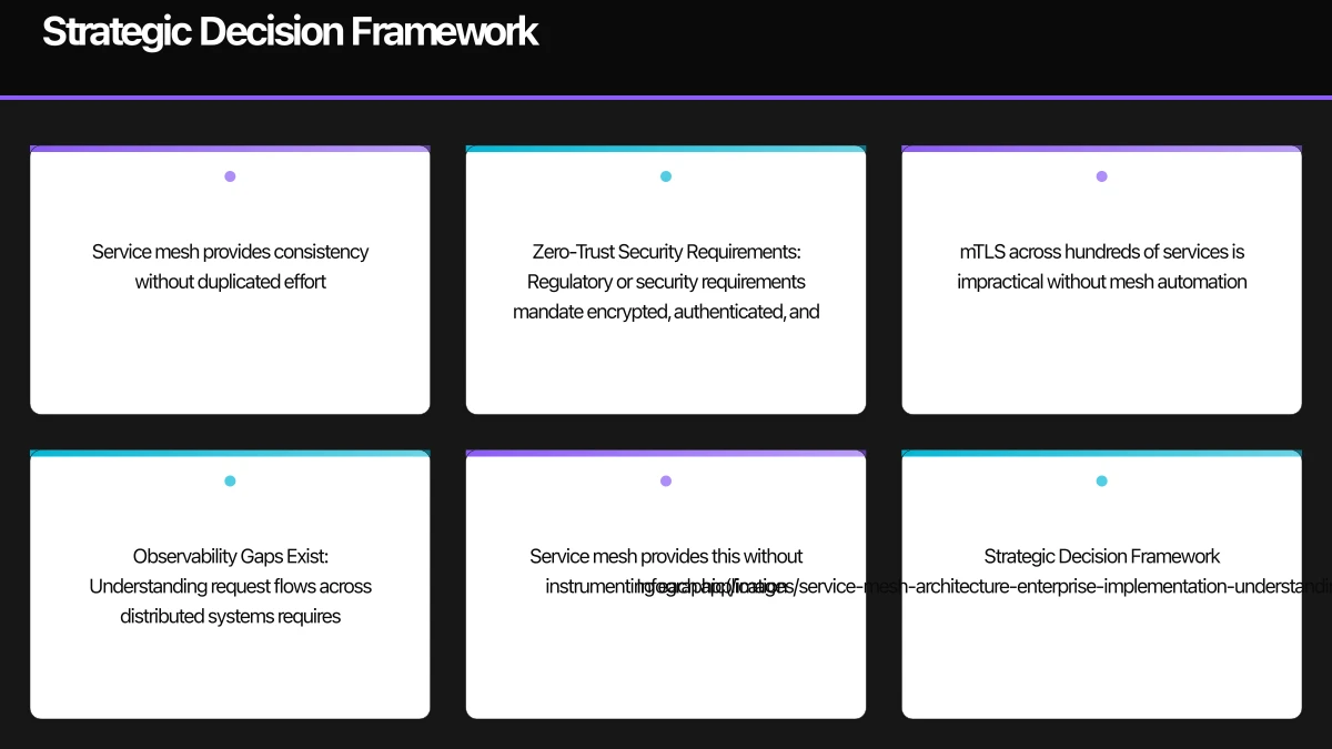 Understanding Service Mesh Architecture Infographic