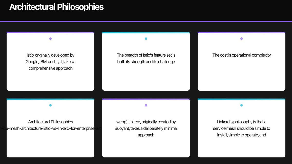 Architectural Philosophies Infographic
