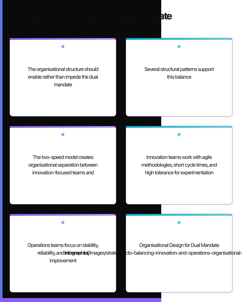 Organisational Design for Dual Mandate Infographic