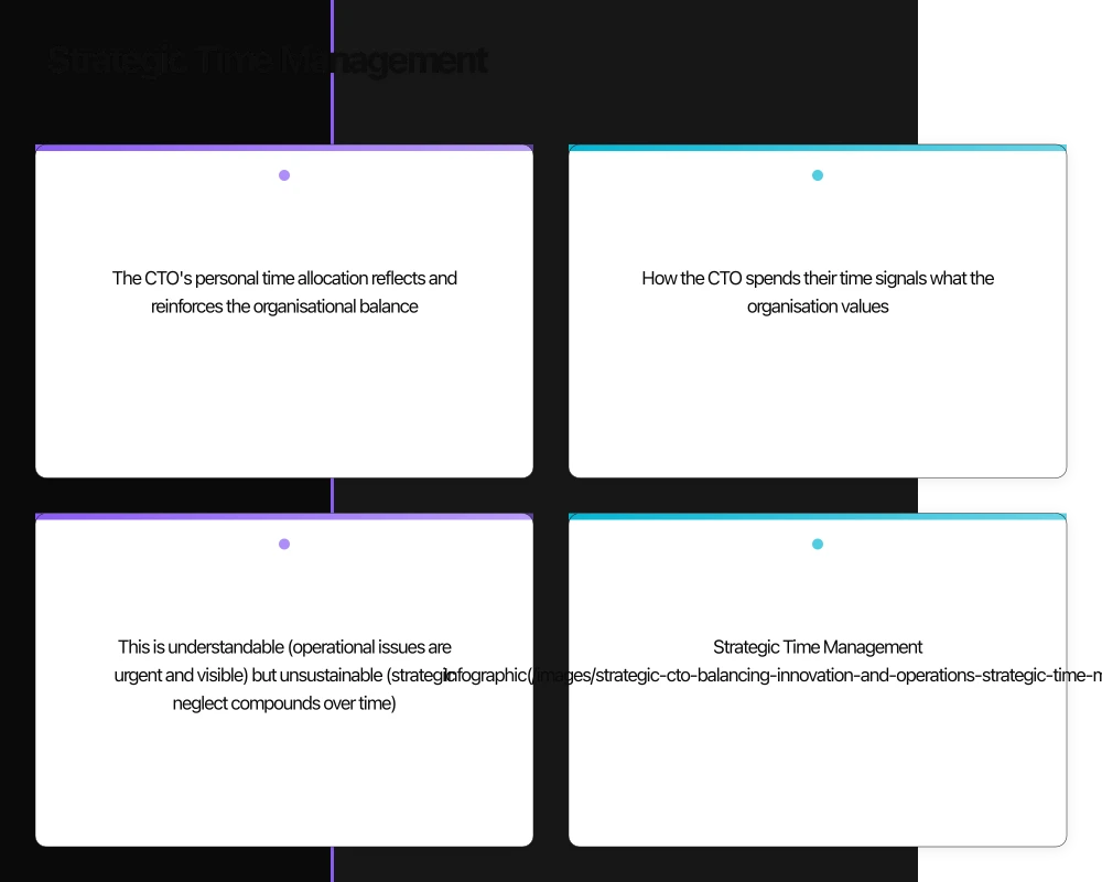 Strategic Time Management Infographic