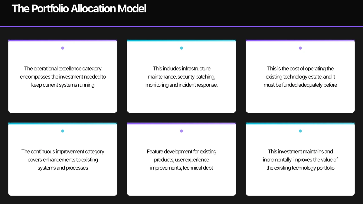 Communication Across Stakeholders Infographic