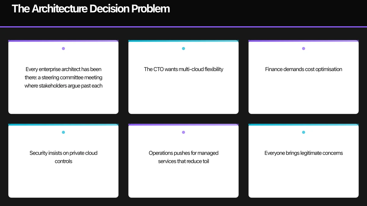 The Architecture Decision Problem Infographic