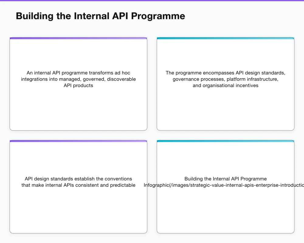 The Hidden Cost of Ad Hoc Integration Infographic