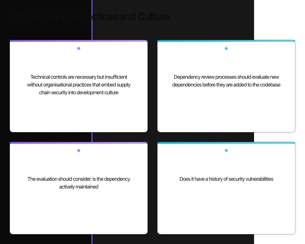 Enterprise Supply Chain Security Framework Infographic
