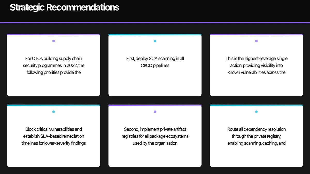 Organisational Practices and Culture Infographic