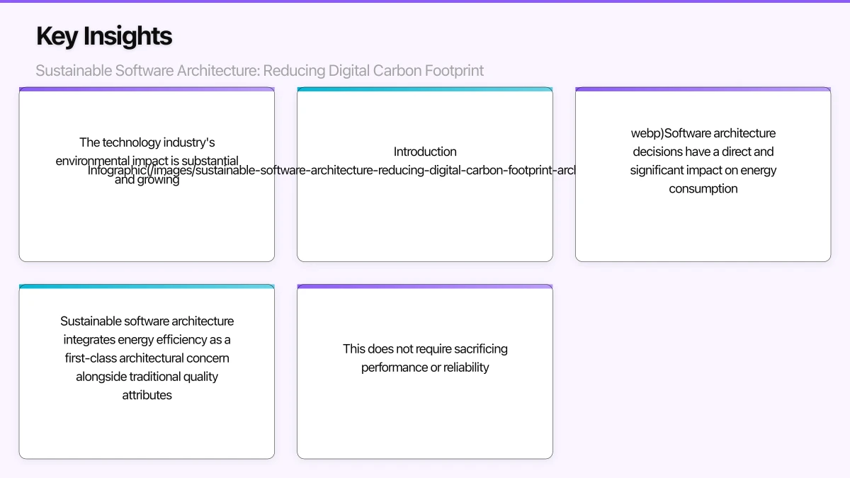 Architectural Patterns for Sustainability Infographic
