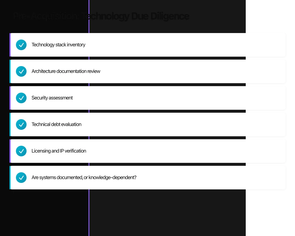 Pre-Acquisition: Technology Due Diligence Infographic
