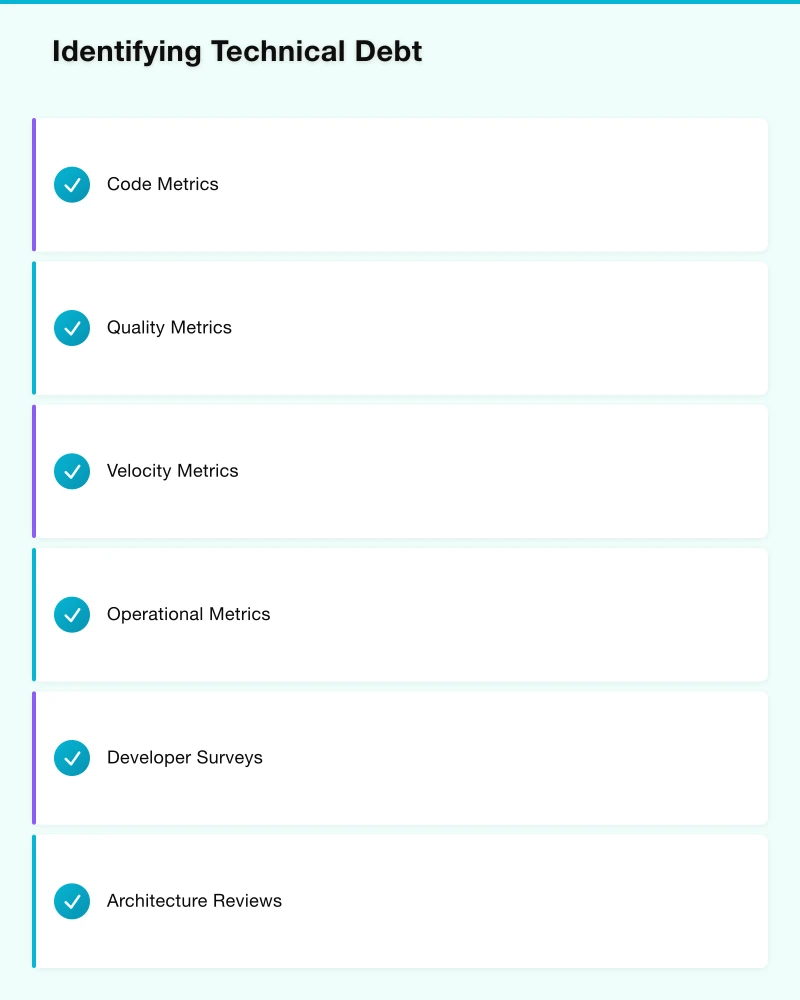 Understanding Technical Debt Infographic