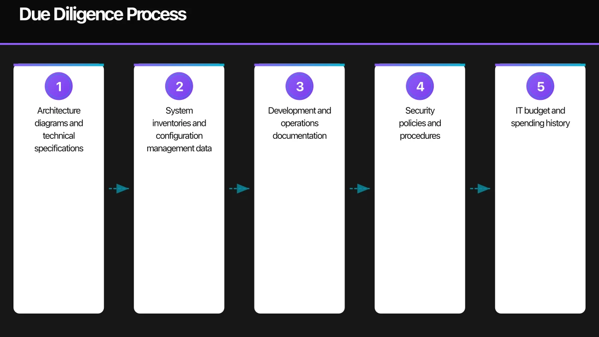 The Due Diligence Landscape Infographic