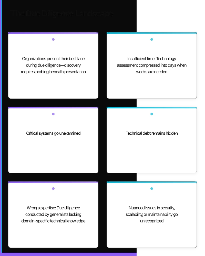 Assessment Framework Infographic